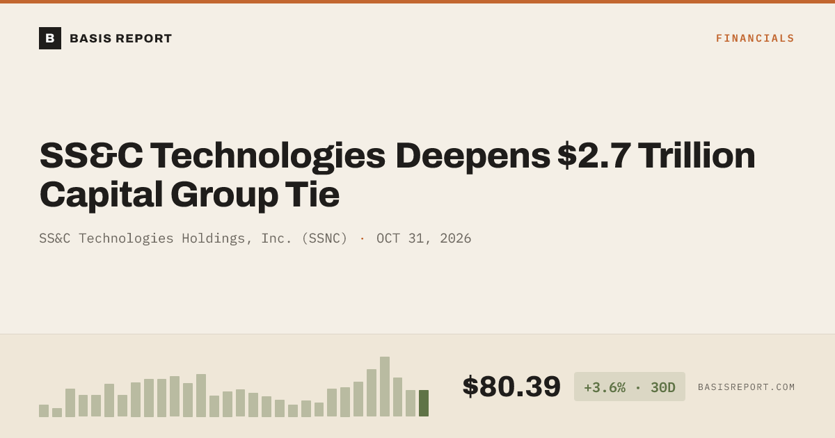 SS&C Technologies Holdings, Inc. (SSNC) — stock analysis