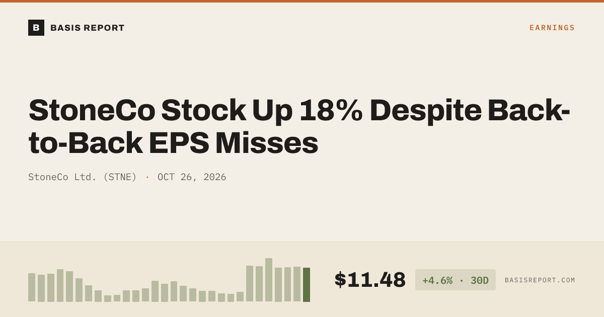 StoneCo Ltd. (STNE) stock analysis