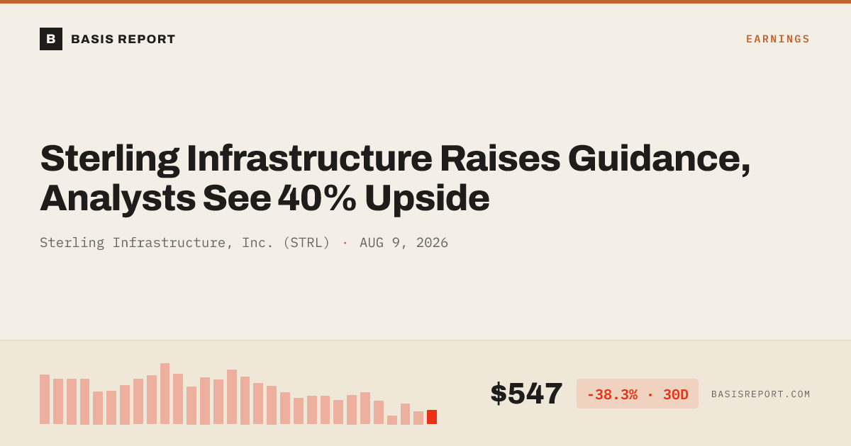 Sterling Infrastructure, Inc. (STRL) — stock analysis
