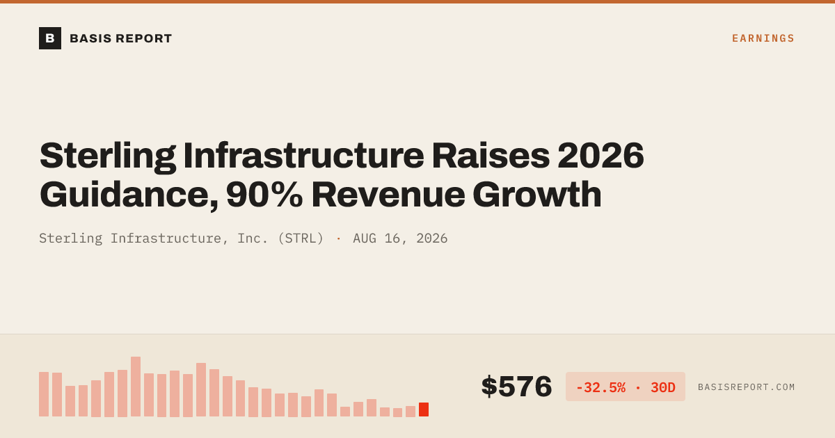 Sterling Infrastructure, Inc. (STRL) — stock analysis