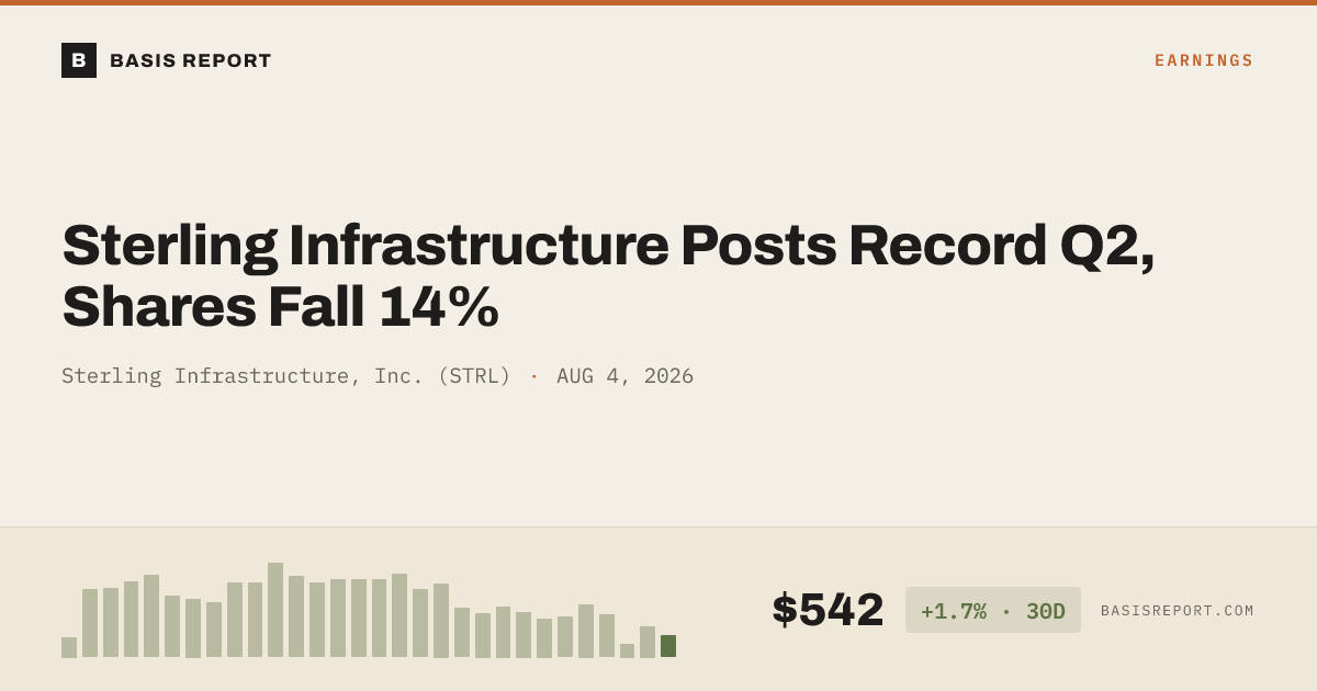 Sterling Infrastructure, Inc. (STRL) stock analysis