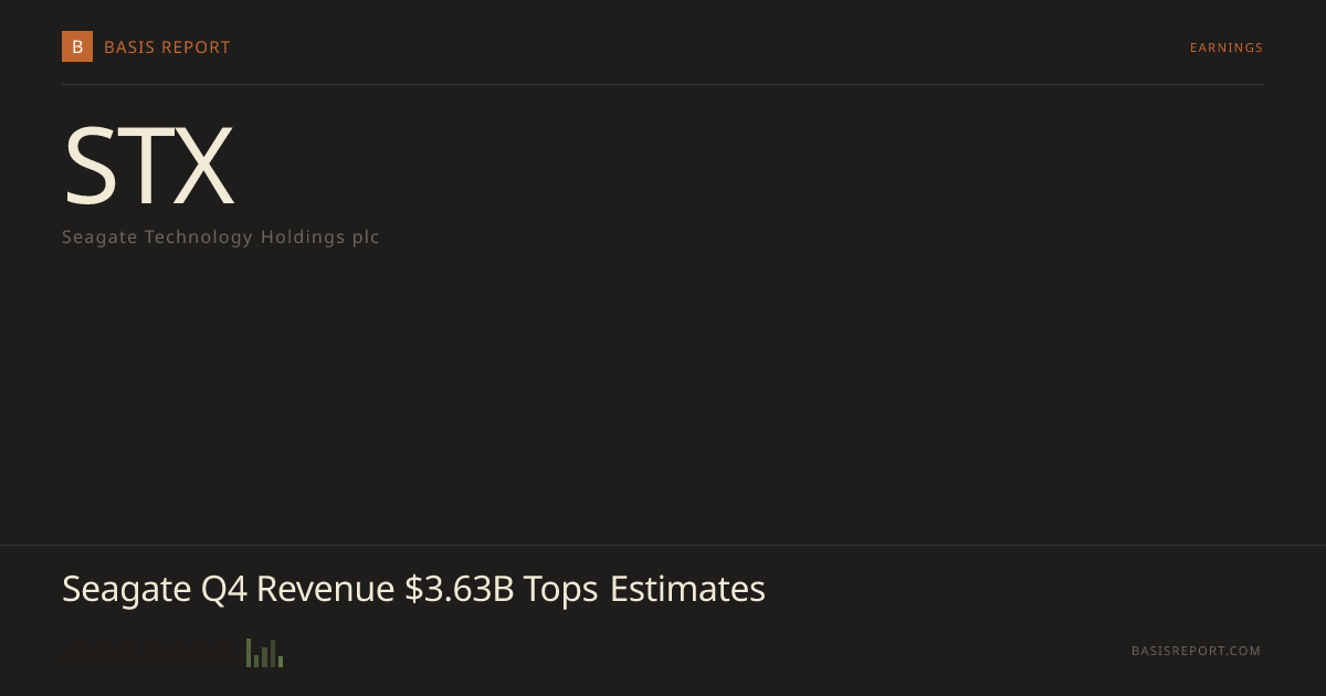 Seagate Technology Holdings plc (STX) — stock analysis