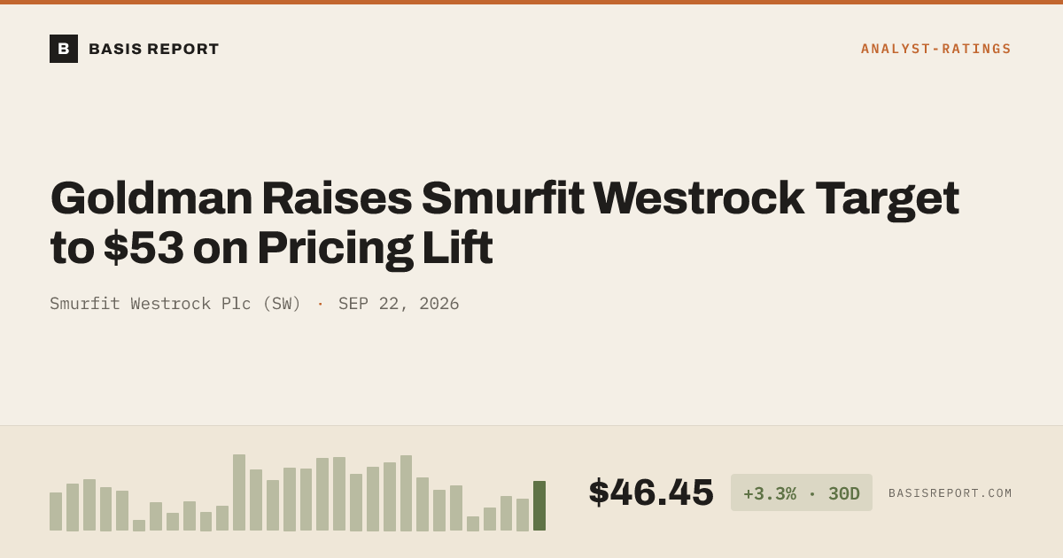 Smurfit Westrock Plc (SW) — stock analysis