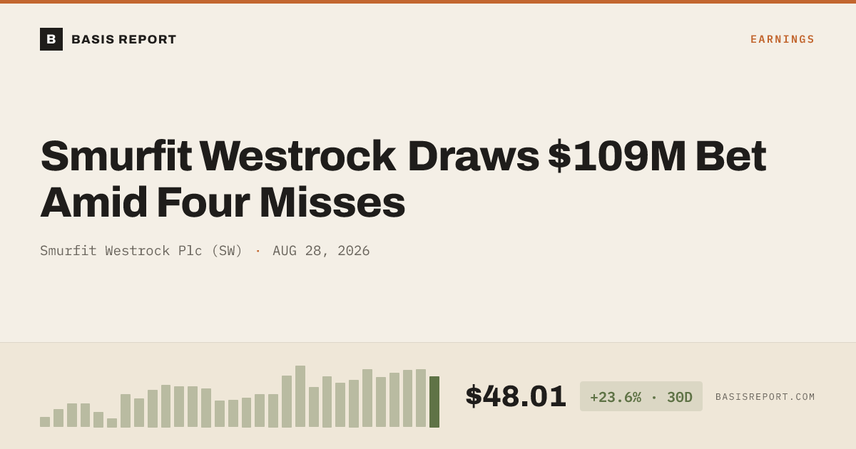 Smurfit Westrock Plc (SW) stock analysis