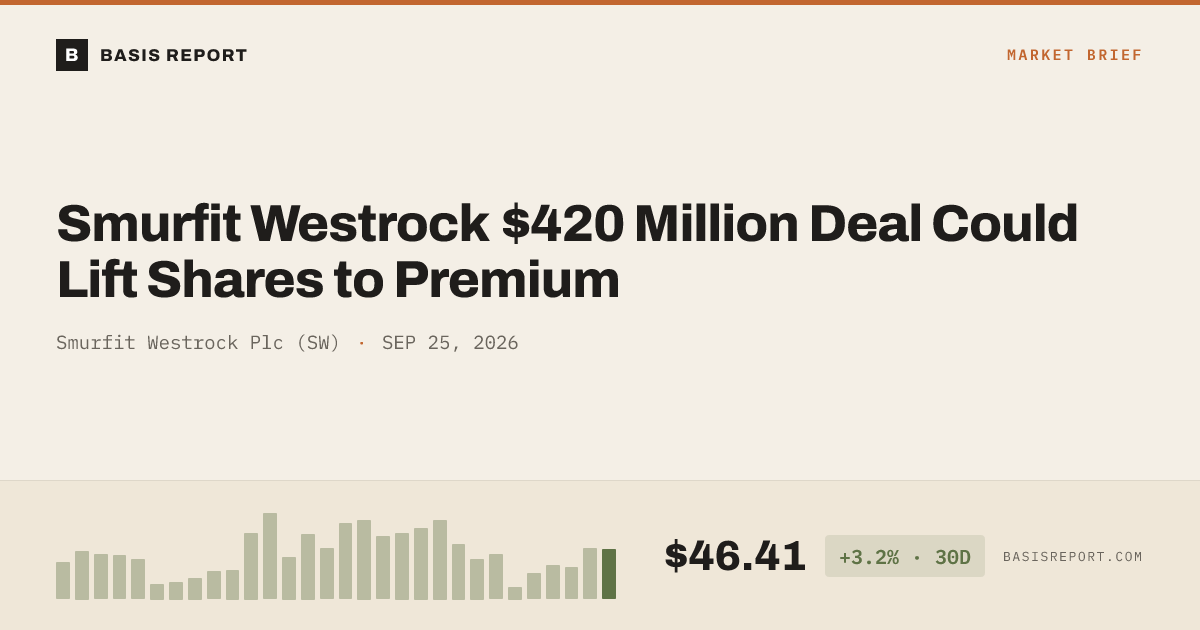 Smurfit Westrock Plc (SW) — stock analysis