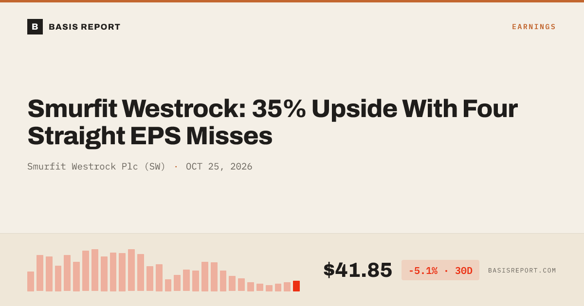 Smurfit Westrock Plc (SW) stock analysis