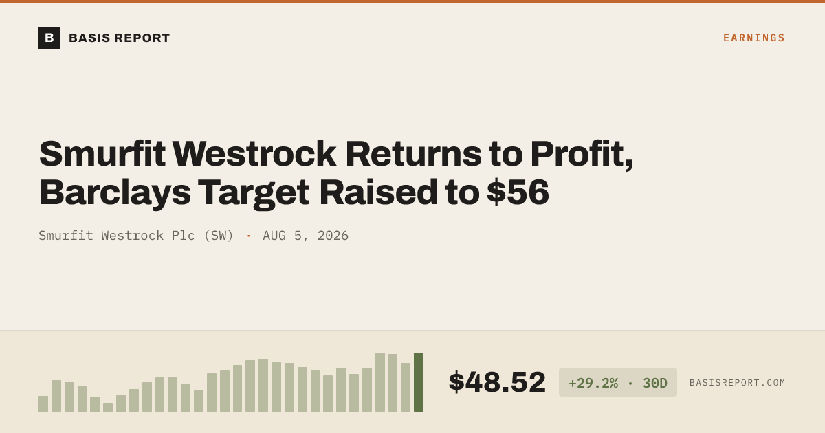Smurfit Westrock Plc (SW) — stock analysis