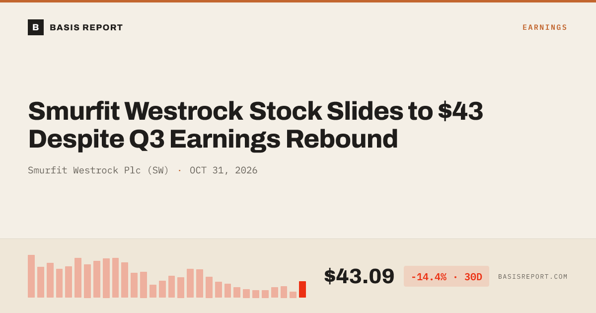 Smurfit Westrock Plc (SW) — stock analysis