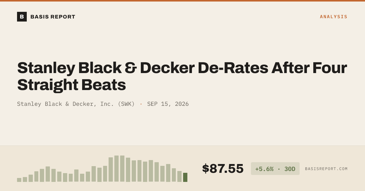 Stanley Black & Decker, Inc. (SWK) stock analysis