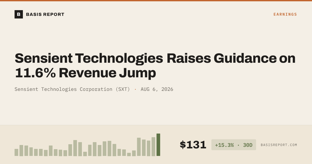 Sensient Technologies Corporation (SXT) — stock analysis