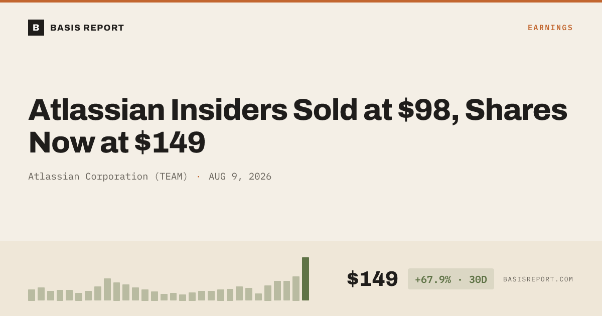 Atlassian Corporation (TEAM) stock analysis