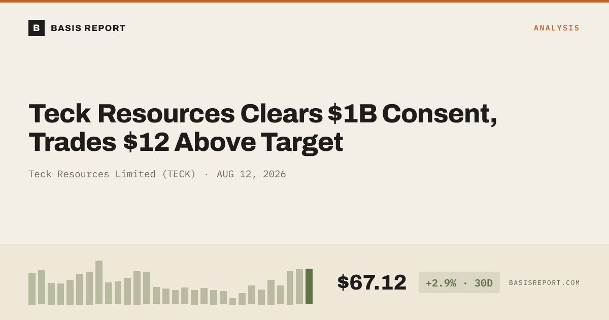 Teck Resources Limited (TECK) stock analysis