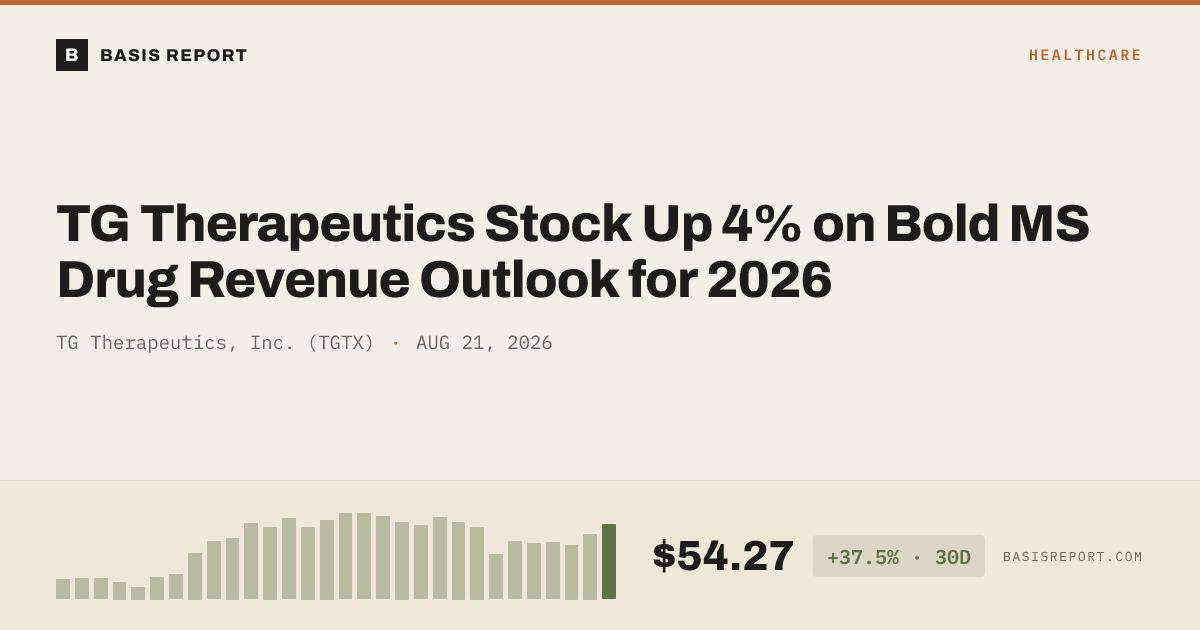 TG Therapeutics, Inc. (TGTX) — stock analysis