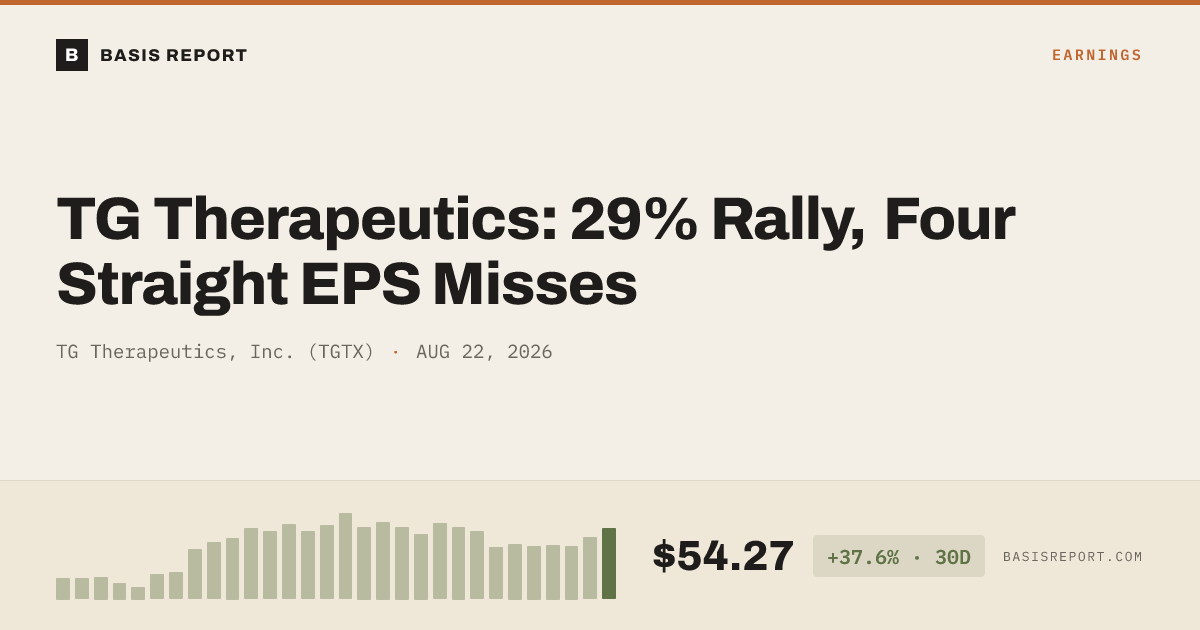 TG Therapeutics, Inc. (TGTX) stock analysis