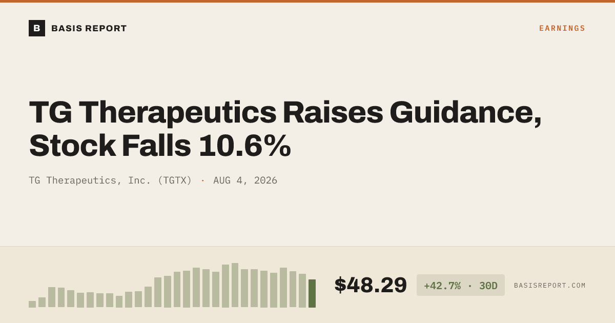 TG Therapeutics, Inc. (TGTX) — stock analysis
