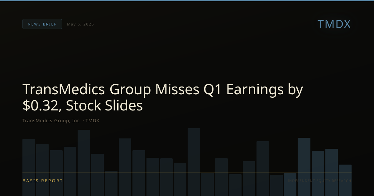TransMedics Group, Inc. (TMDX) — stock analysis