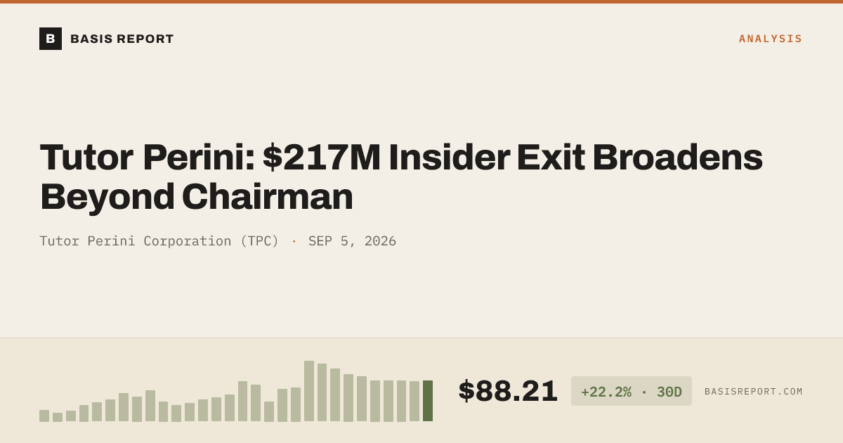 Tutor Perini Corporation (TPC) stock analysis
