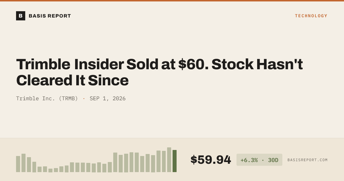 Trimble Inc. (TRMB) stock analysis