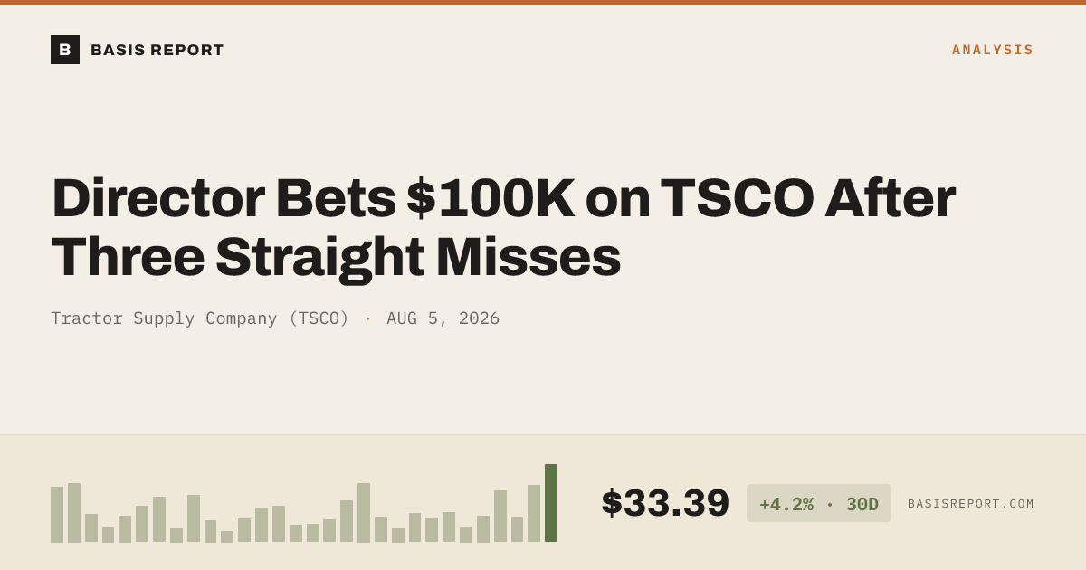 Tractor Supply Company (TSCO) stock analysis