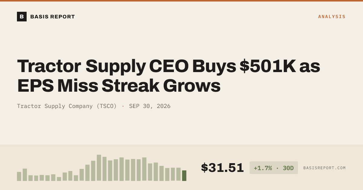 Tractor Supply Company (TSCO) stock analysis