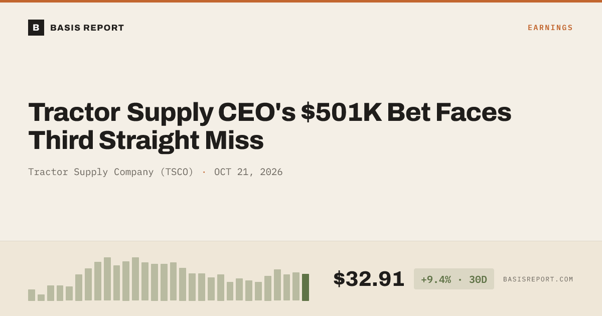Tractor Supply Company (TSCO) stock analysis