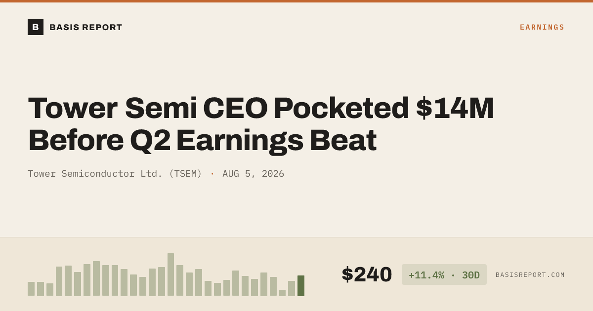 Tower Semiconductor Ltd. (TSEM) stock analysis