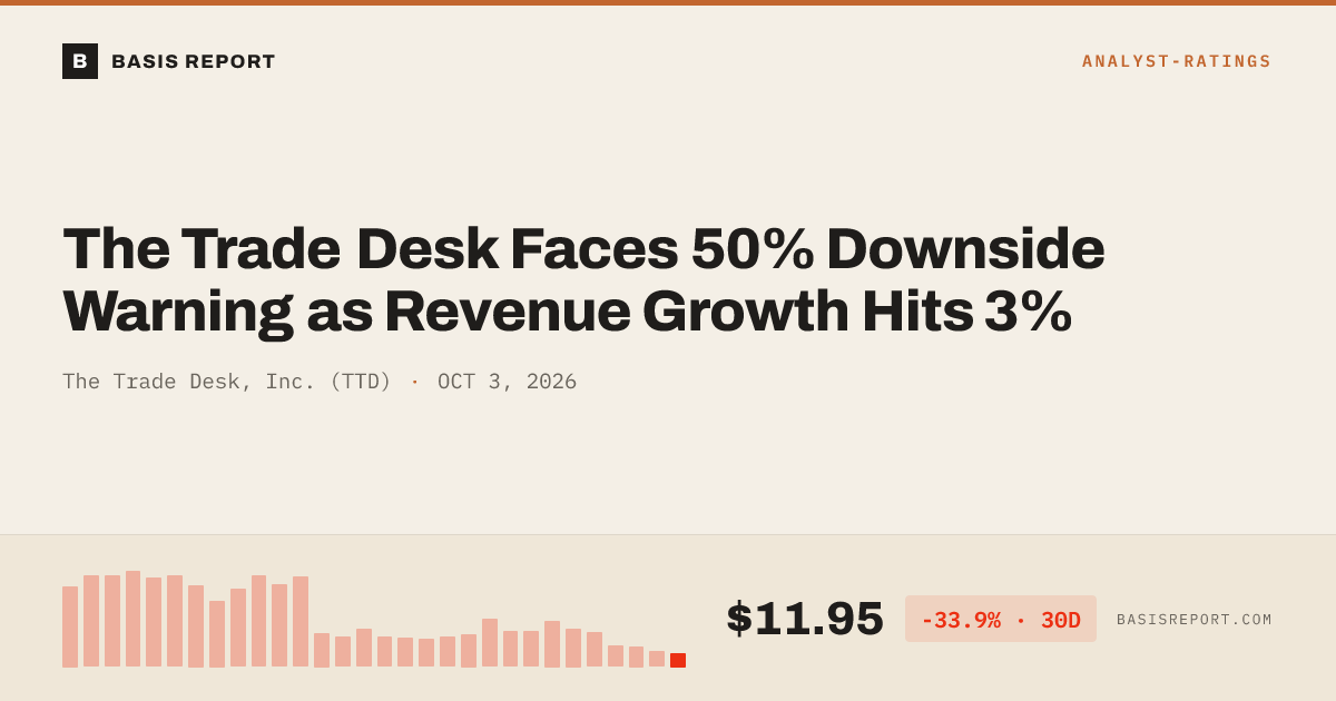 The Trade Desk, Inc. (TTD) — stock analysis