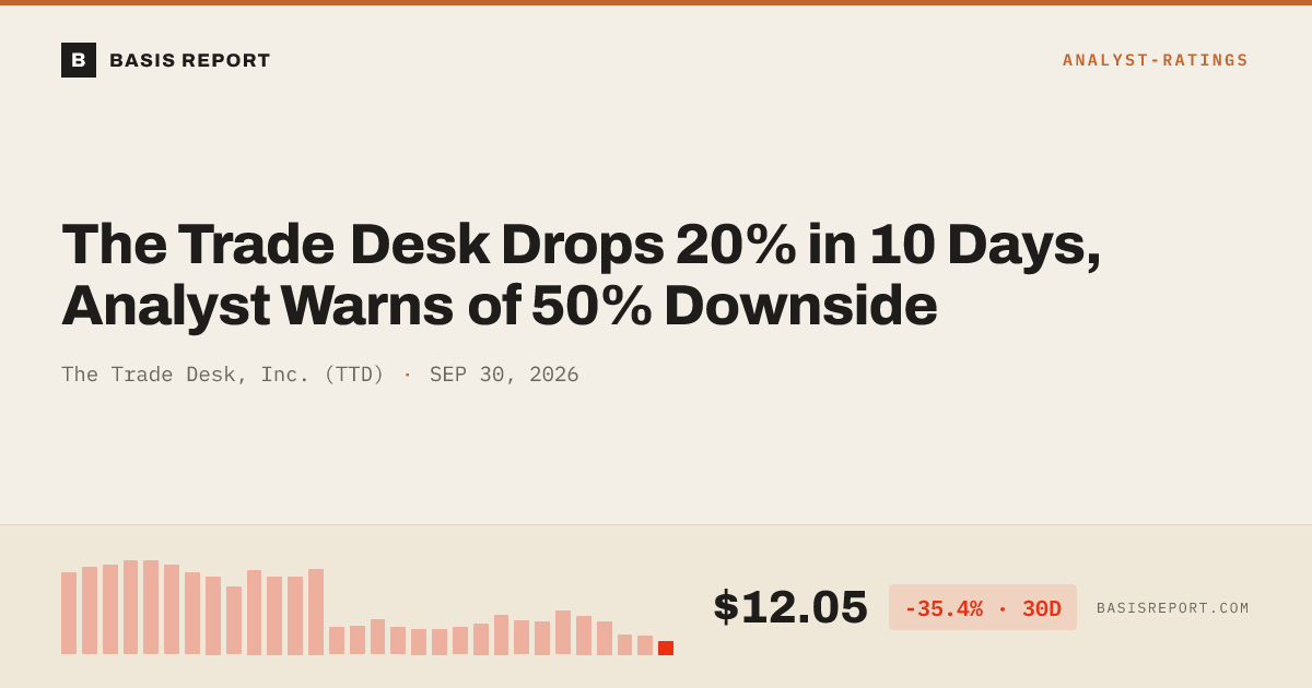 The Trade Desk, Inc. (TTD) — stock analysis