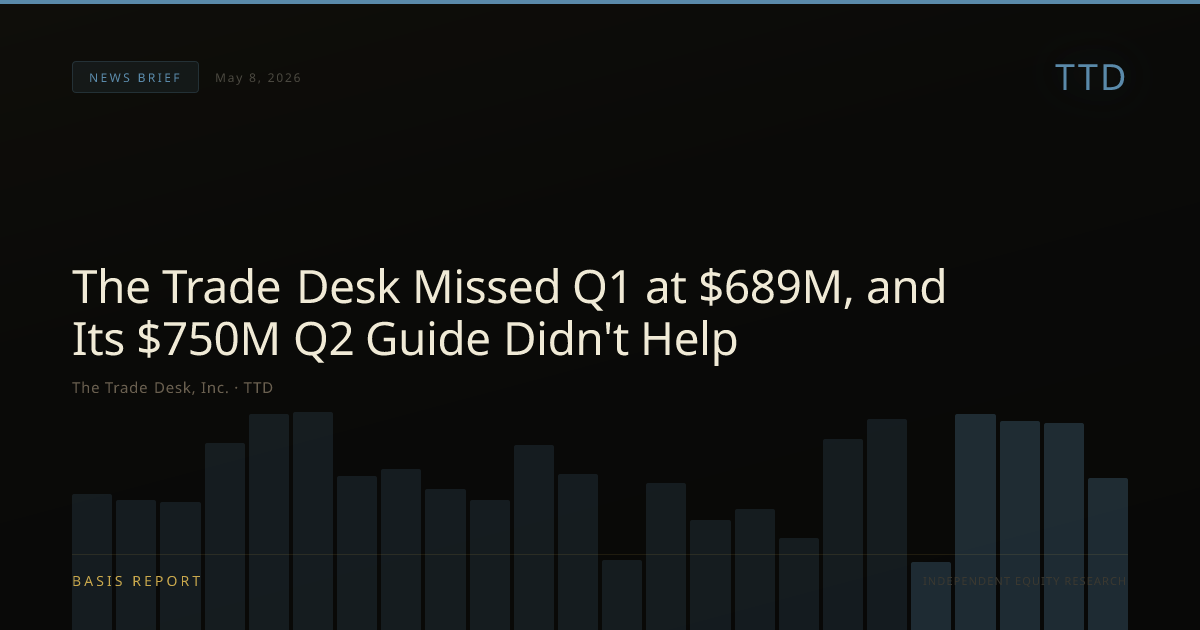 The Trade Desk, Inc. (TTD) — stock analysis