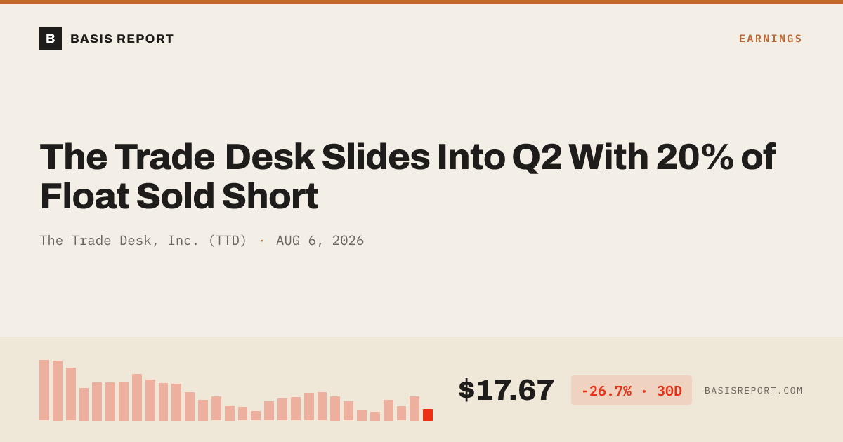 The Trade Desk, Inc. (TTD) — stock analysis