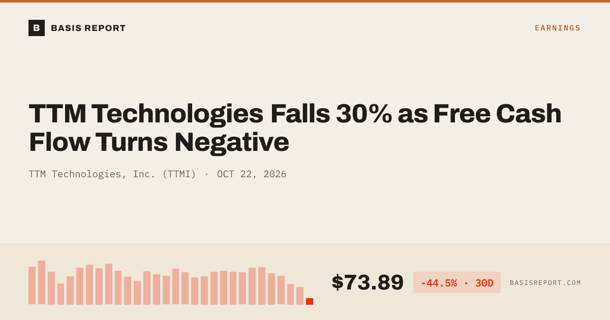 TTM Technologies, Inc. (TTMI) — stock analysis