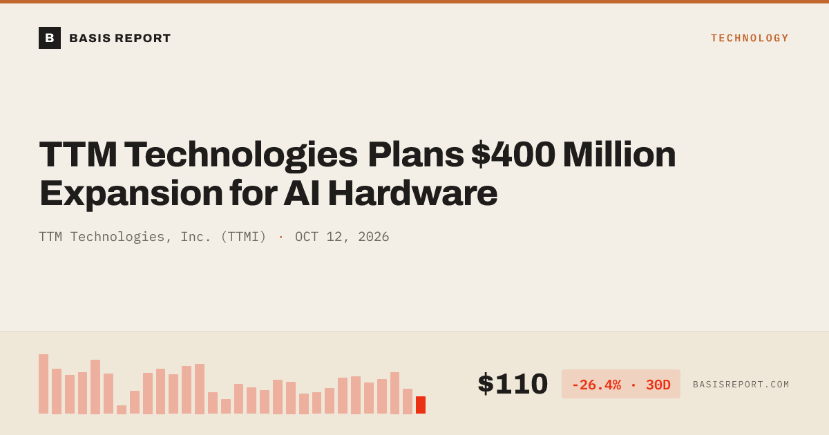 TTM Technologies, Inc. (TTMI) — stock analysis