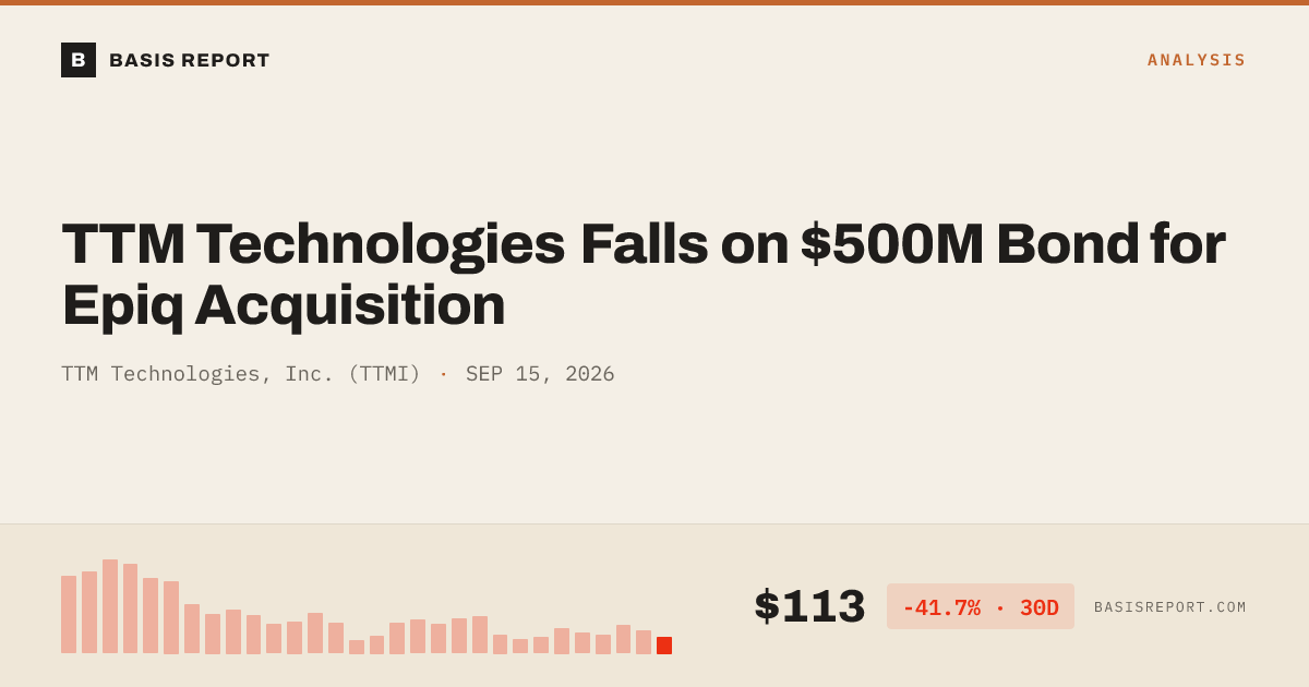 TTM Technologies, Inc. (TTMI) stock analysis