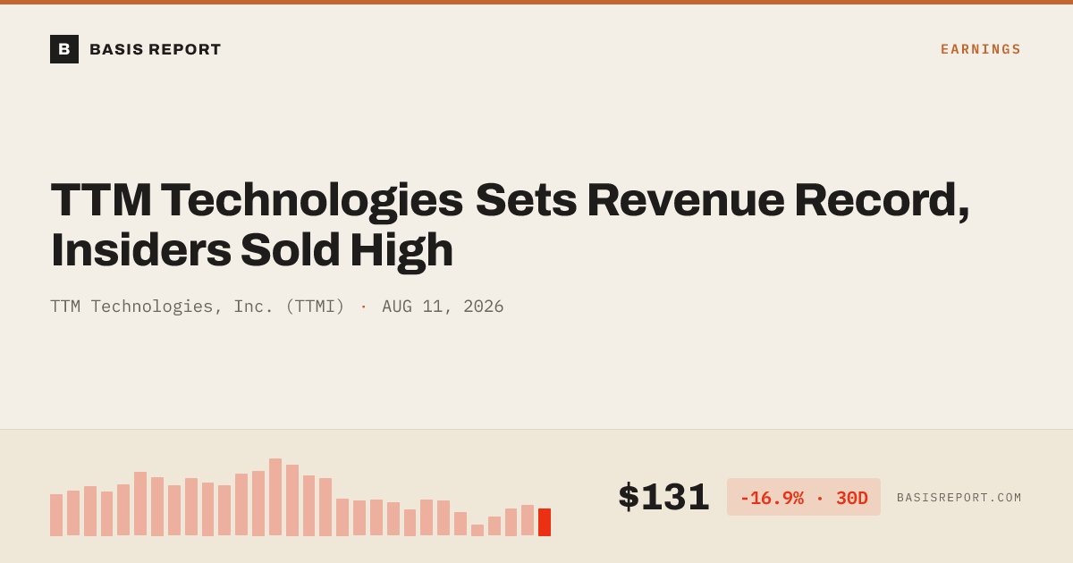 TTM Technologies, Inc. (TTMI) stock analysis