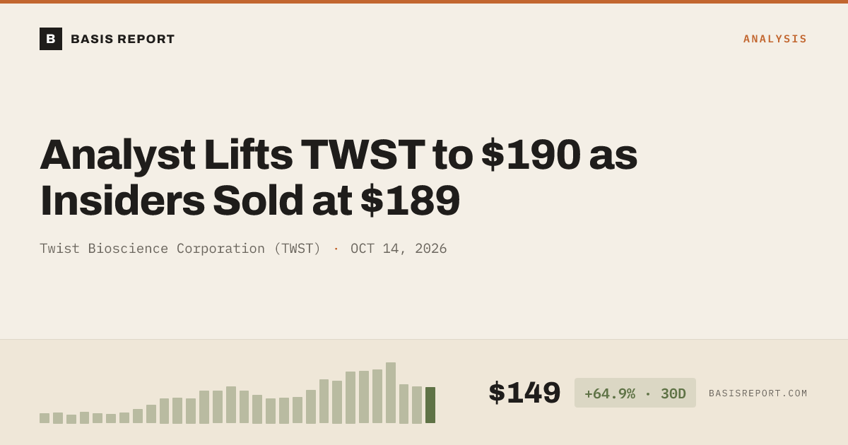 Twist Bioscience Corporation (TWST) stock analysis