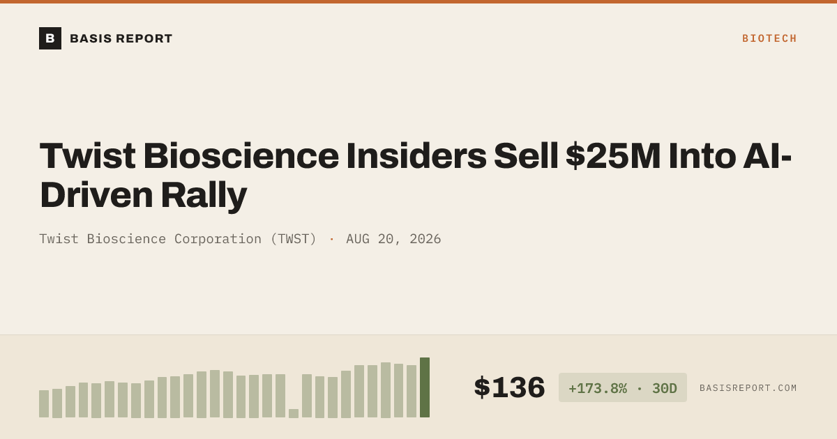 Twist Bioscience Corporation (TWST) stock analysis