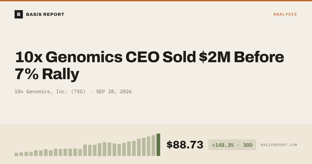 10x Genomics, Inc. (TXG) stock analysis