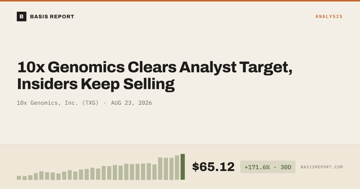 10x Genomics, Inc. (TXG) stock analysis