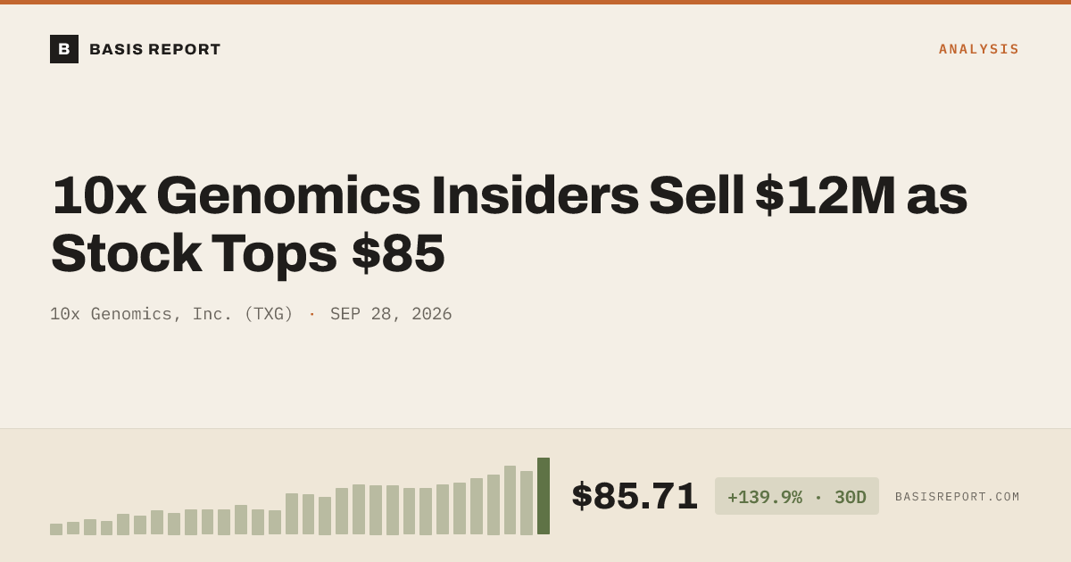 10x Genomics, Inc. (TXG) stock analysis