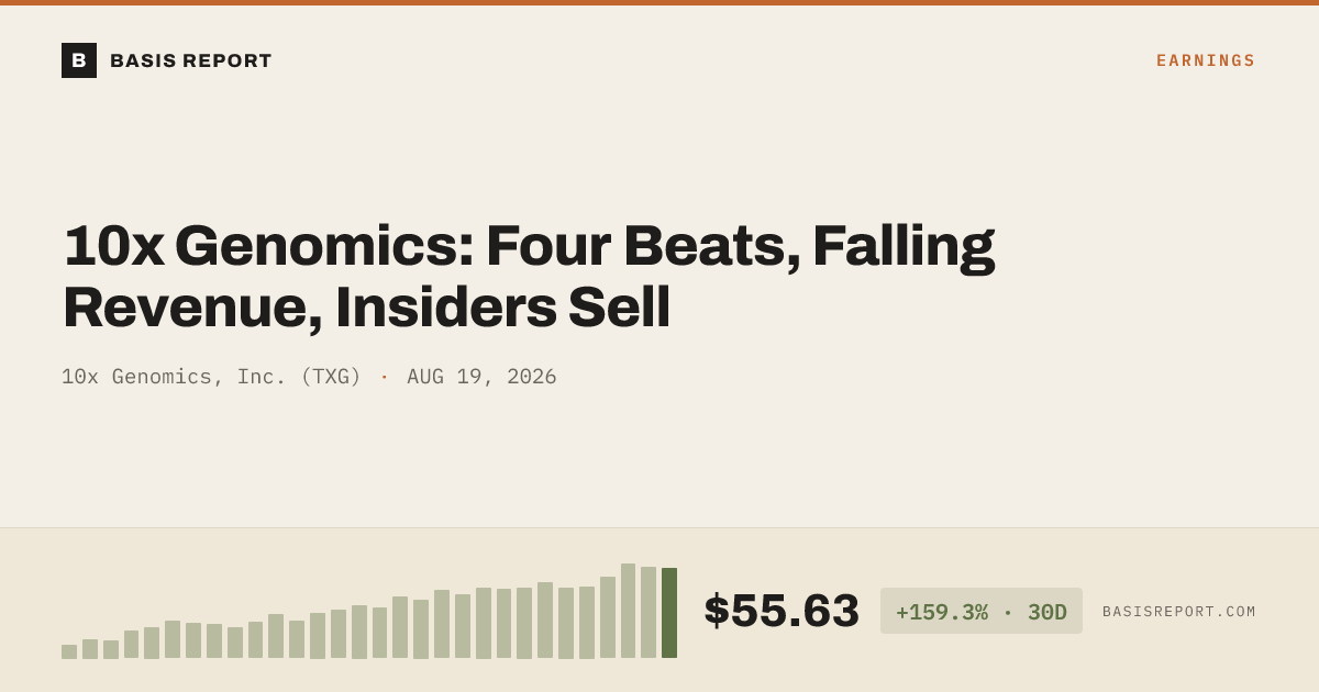 10x Genomics, Inc. (TXG) stock analysis