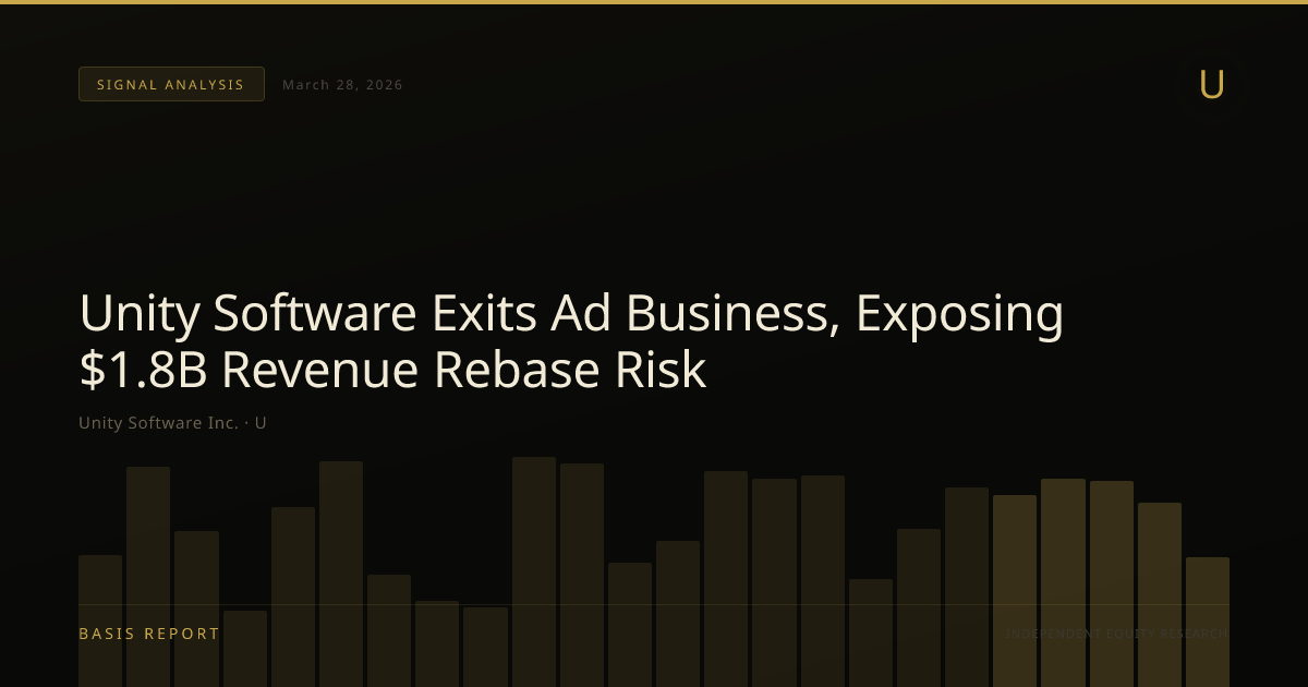 Unity Software Inc. (U) — stock analysis