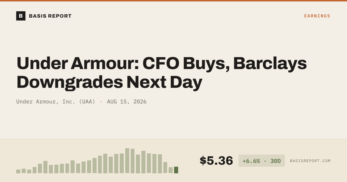 Under Armour, Inc. (UAA) stock analysis