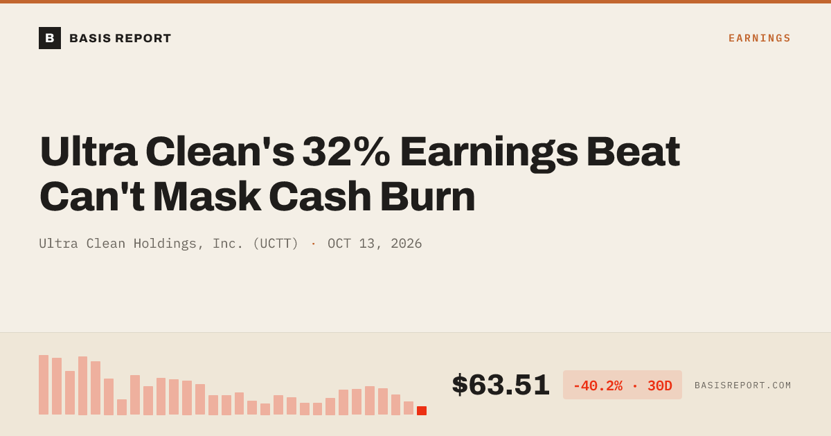 Ultra Clean Holdings, Inc. (UCTT) stock analysis