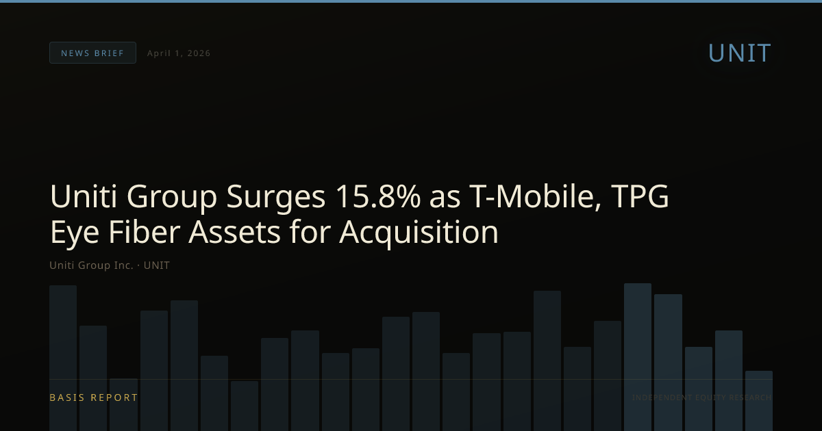 Uniti Group Inc. (UNIT) — stock analysis