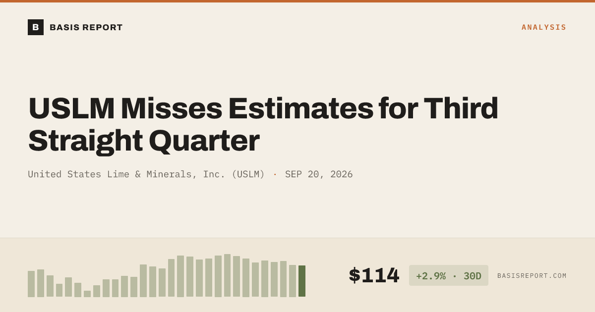United States Lime & Minerals, Inc. (USLM) stock analysis
