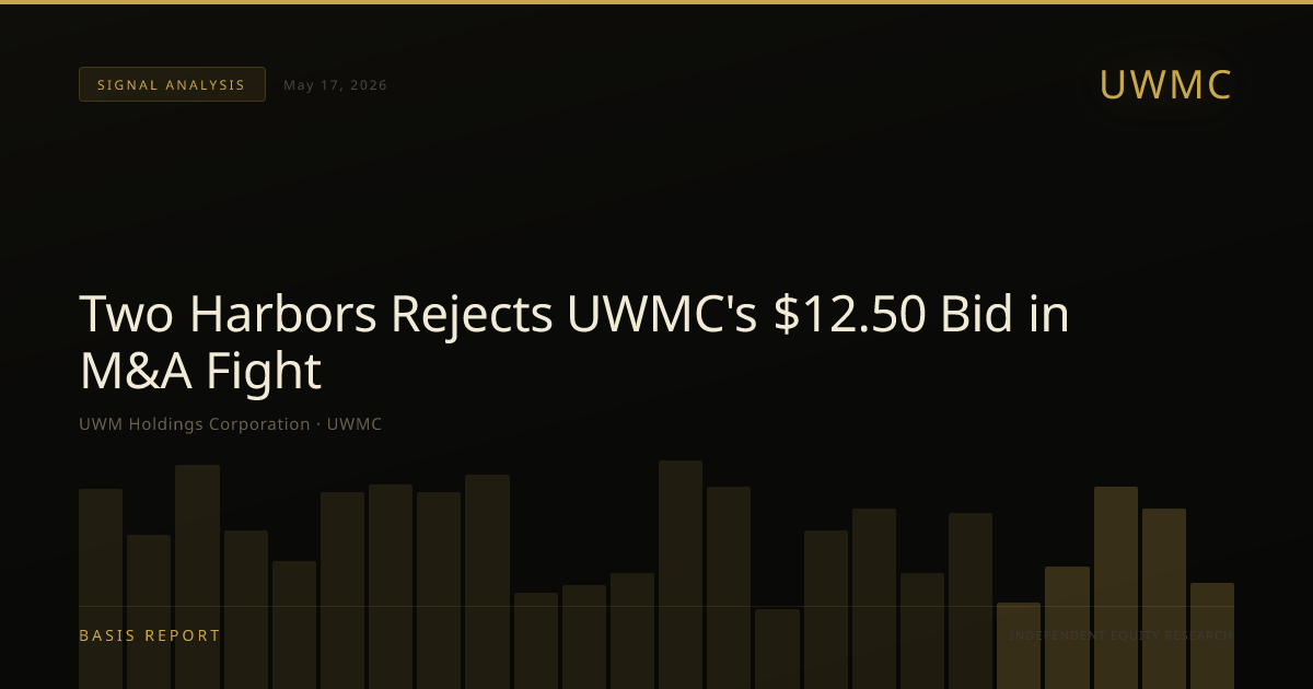 UWM Holdings Corporation (UWMC) — stock analysis