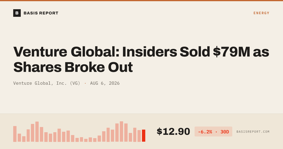 Venture Global, Inc. (VG) stock analysis