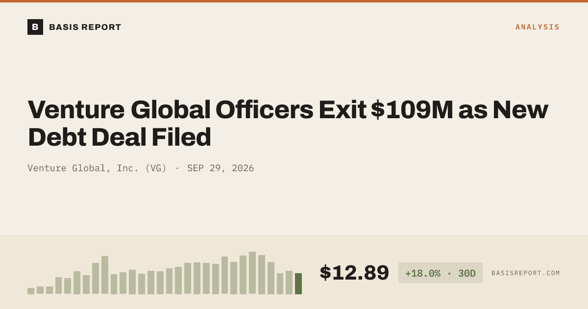 Venture Global, Inc. (VG) stock analysis