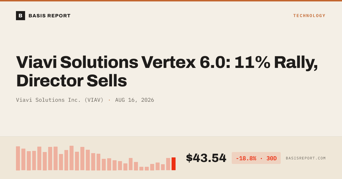 Viavi Solutions Inc. (VIAV) stock analysis