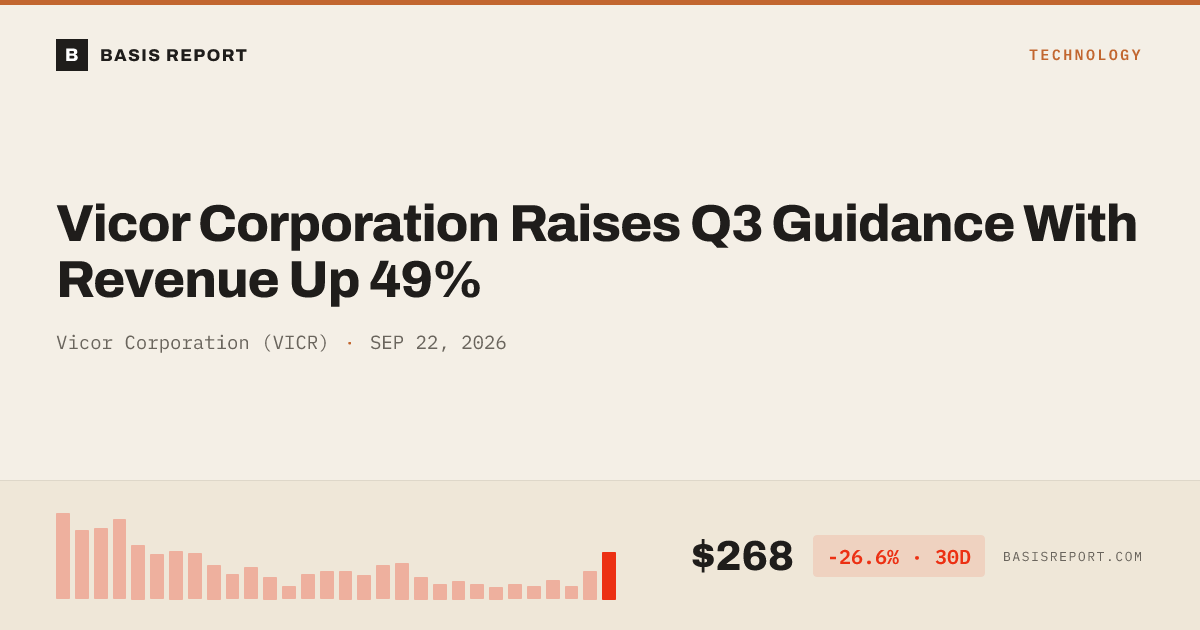 Vicor Corporation (VICR) — stock analysis